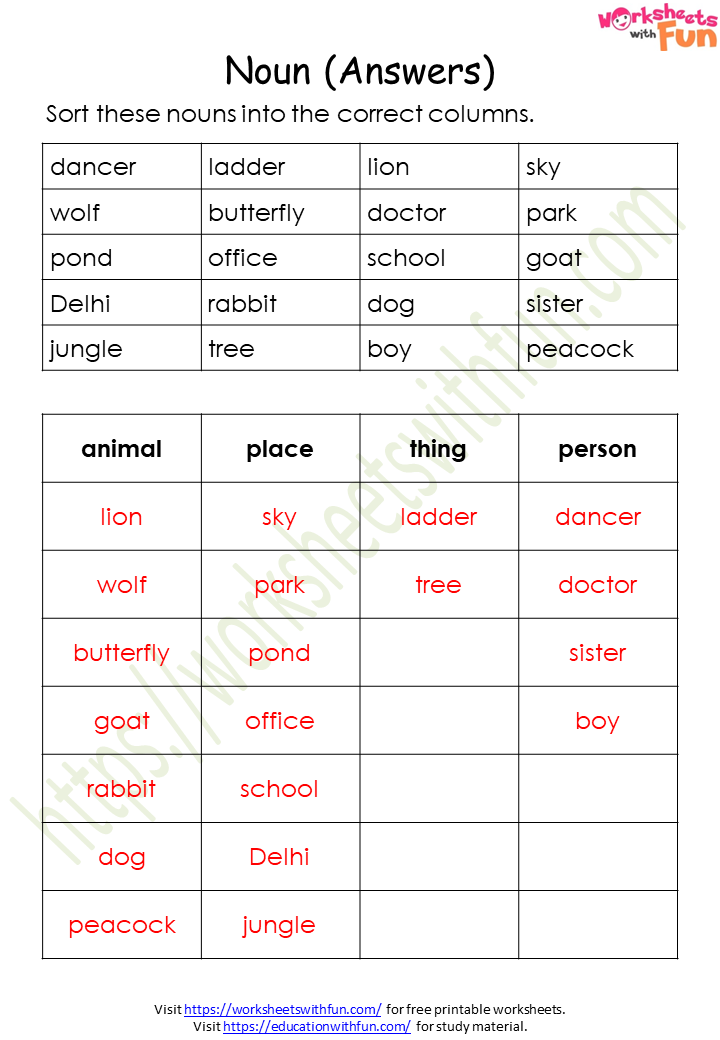 English Class 1 Naming Words Nouns Worksheet 3 Answer 